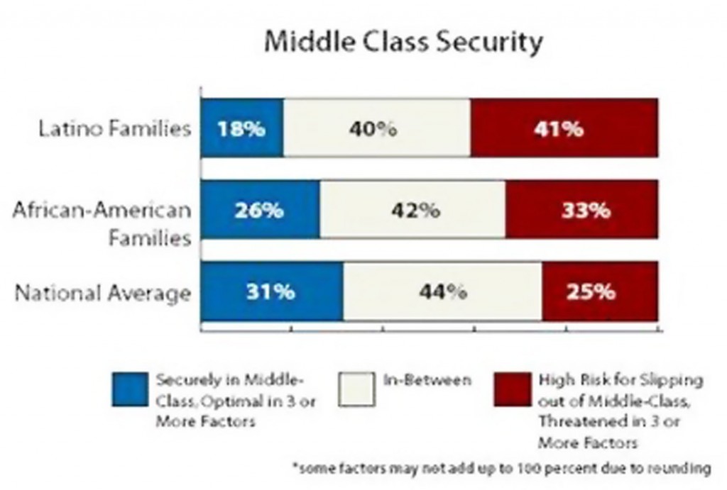 Minority-Middle-Class-graph