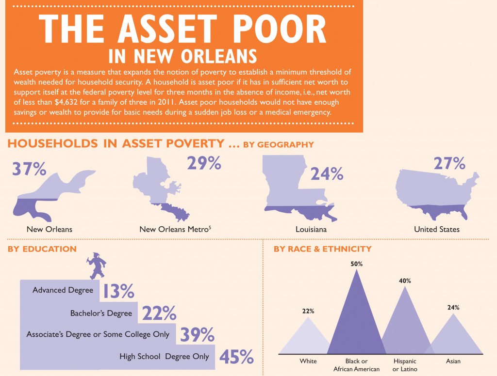 Asset Poverty Graph