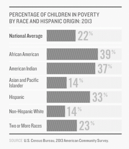 AECF-race-poverty-copy