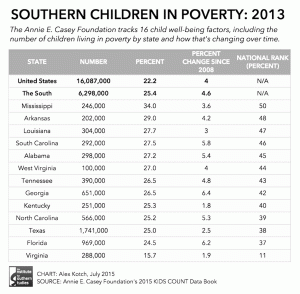 child-poverty