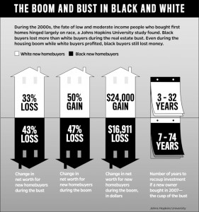 housing_graphic-101915