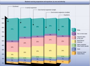 graph-suspensionsandexpulsi