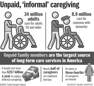 care-chart-121916