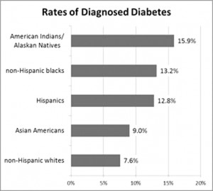 rates-by-ethnicity-121216