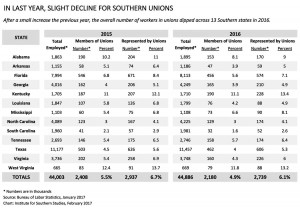 South-Unions-2017-2-022717