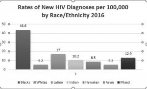 Chart10-021918