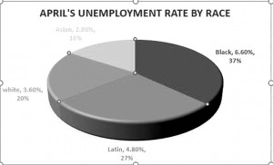 April-unemployment-chart-05