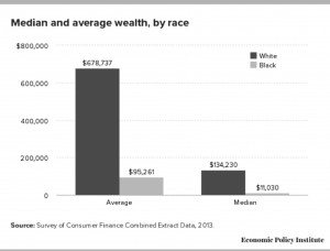 Median-and-average-wealth-b