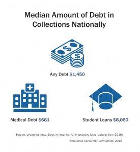 debt-medians-052019