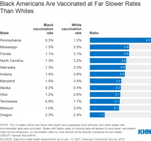 Blks-getting-vaccinated-at-