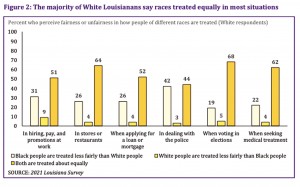 08SURVEY-Chart1-Whites-0412