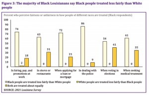 08SURVEY-Chart2-Blacks-0412